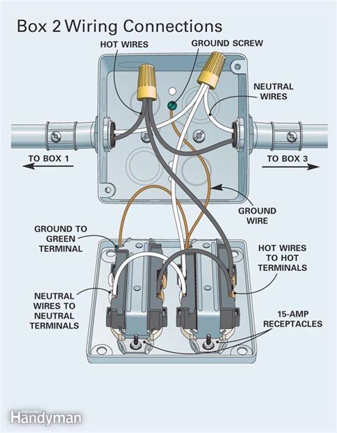 quad receptacle diagram